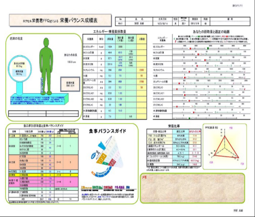 FFQアンケート